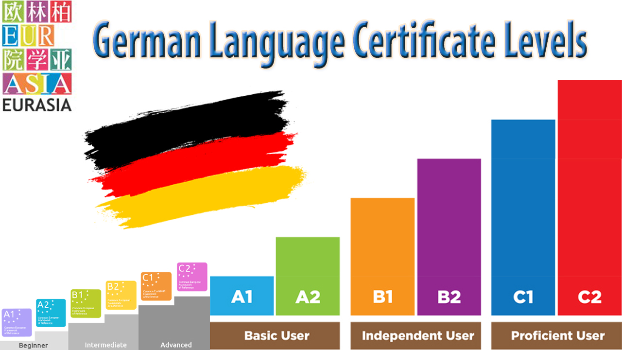 Germaneren  lezvi das@ntacner  A1 A2 B1 B2 C1 Գերմաներեն  լեզվի դասընացներ